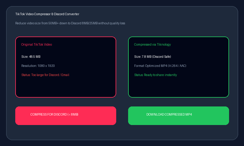 TikTok video downloader compressor size comparison guide for Discord